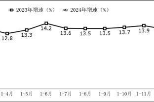 基维奥尔全场防守端多项数据为0，1次乌龙，评分6.2最低